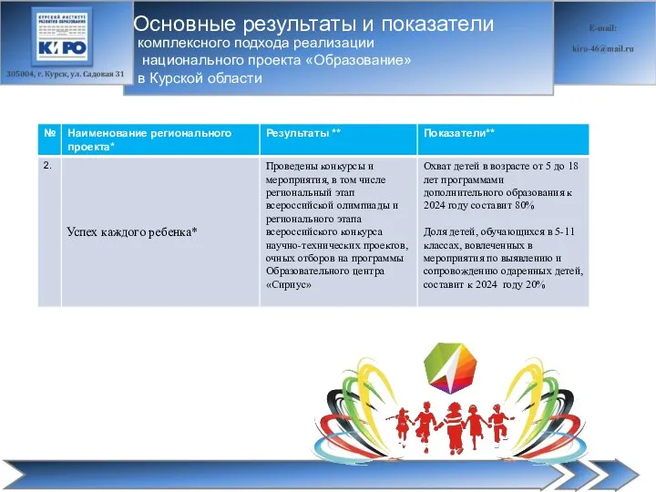 комплексного подхода реализации национального проекта «Образование» в Курской области Основные результаты и показатели