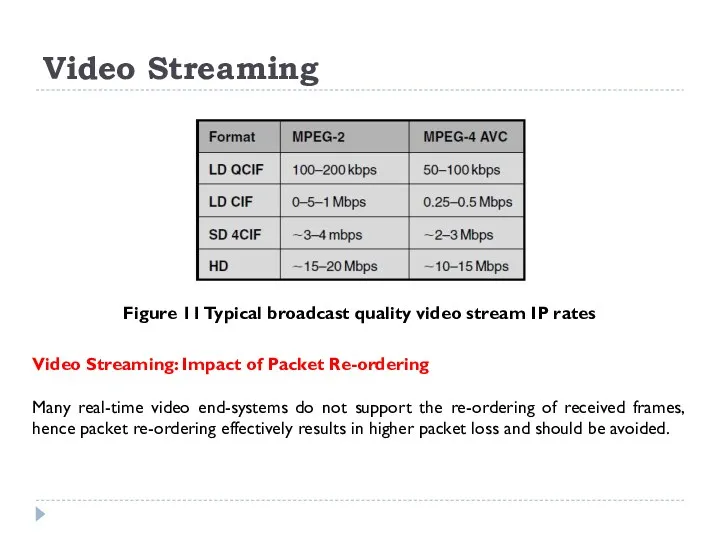 Video Streaming Video Streaming: Impact of Packet Re-ordering Many real-time