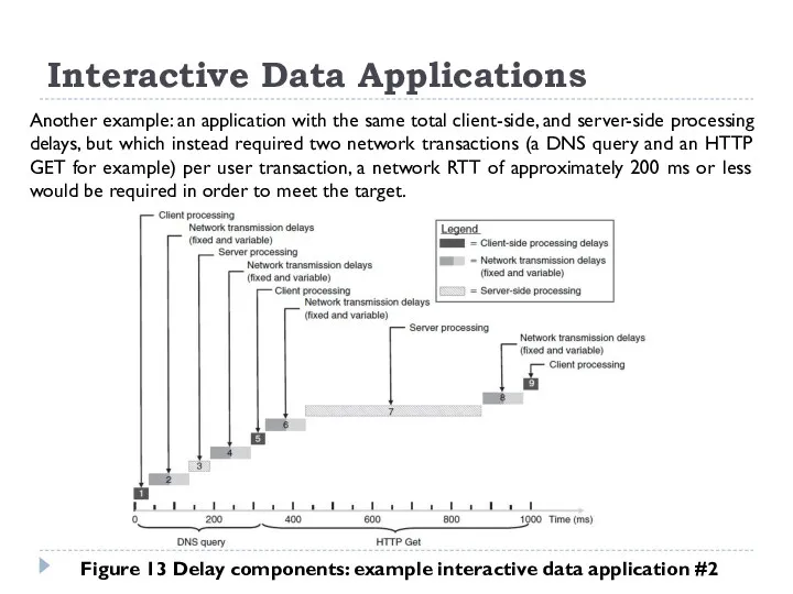 Interactive Data Applications Another example: an application with the same