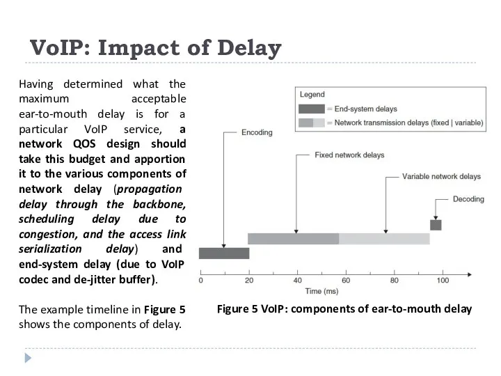 VoIP: Impact of Delay Having determined what the maximum acceptable