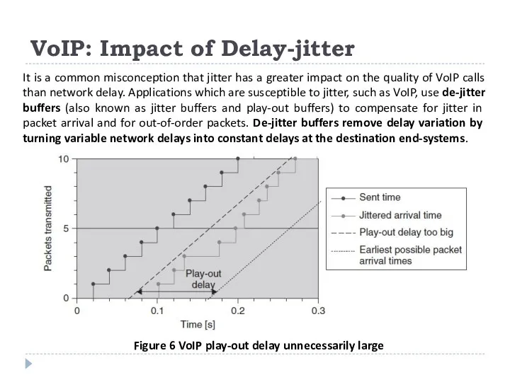 VoIP: Impact of Delay-jitter It is a common misconception that