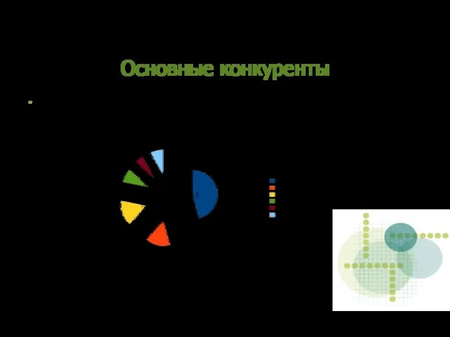 Основные конкуренты Мировое производство пектина составляет свыше 30 тыс. т.