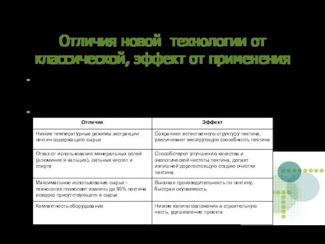 Отличия новой технологии от классической, эффект от применения Основные отличия