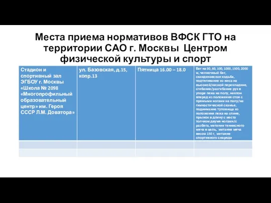 Места приема нормативов ВФСК ГТО на территории САО г. Москвы Центром физической культуры и спорт