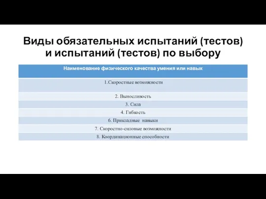 Виды обязательных испытаний (тестов) и испытаний (тестов) по выбору