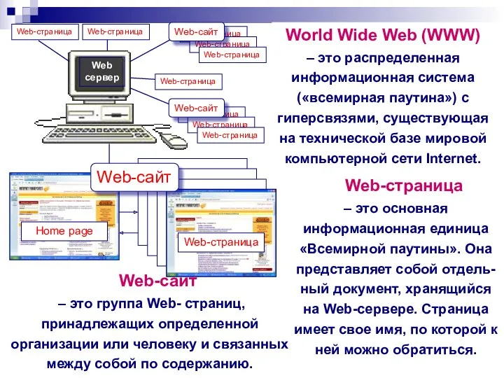 World Wide Web (WWW) – это распределенная информационная система («всемирная