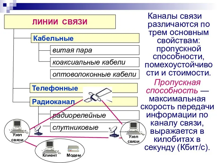 Каналы связи различаются по трем основным свойствам: пропускной способности, помехоустойчивости