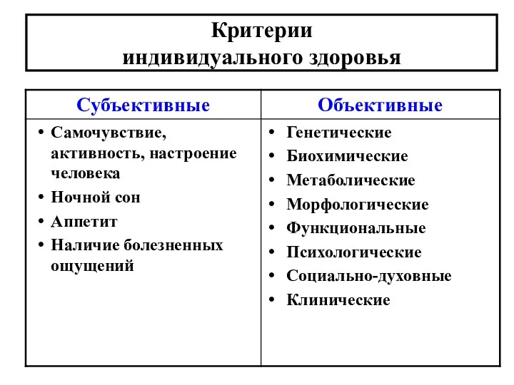 Критерии индивидуального здоровья