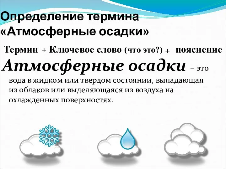 Определение термина «Атмосферные осадки» Атмосферные осадки – это вода в