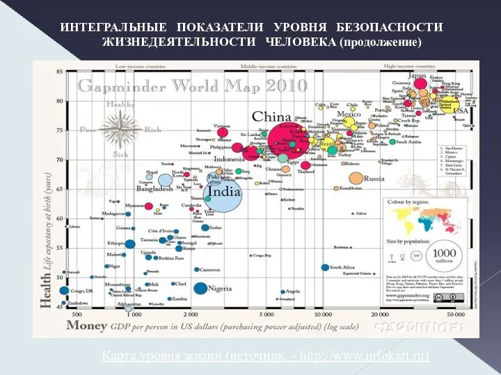 ИНТЕГРАЛЬНЫЕ ПОКАЗАТЕЛИ УРОВНЯ БЕЗОПАСНОСТИ ЖИЗНЕДЕЯТЕЛЬНОСТИ ЧЕЛОВЕКА (продолжение) Карта уровня жизни (источник - http://www.infokart.ru)
