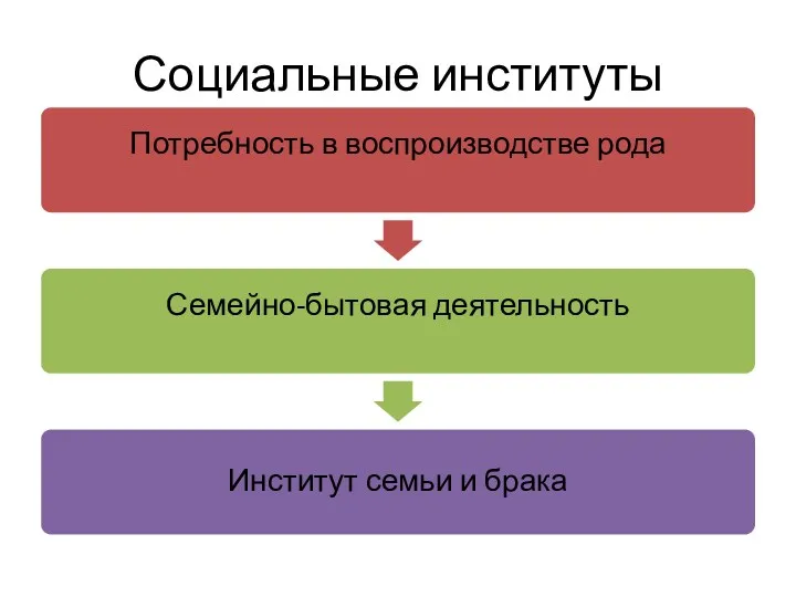 Социальные институты