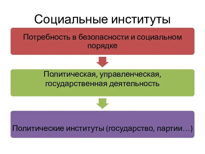 Социальные институты