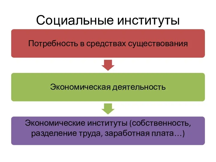 Социальные институты