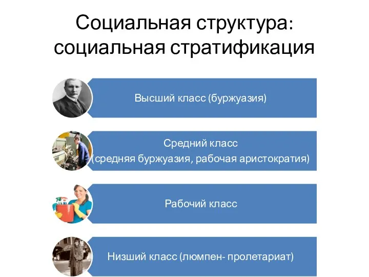 Социальная структура: социальная стратификация