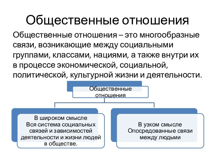 Общественные отношения Общественные отношения – это многообразные связи, возникающие между