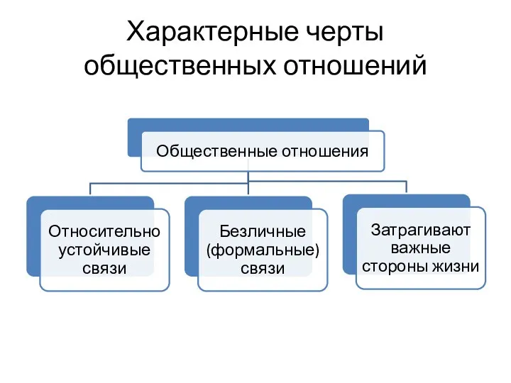 Характерные черты общественных отношений