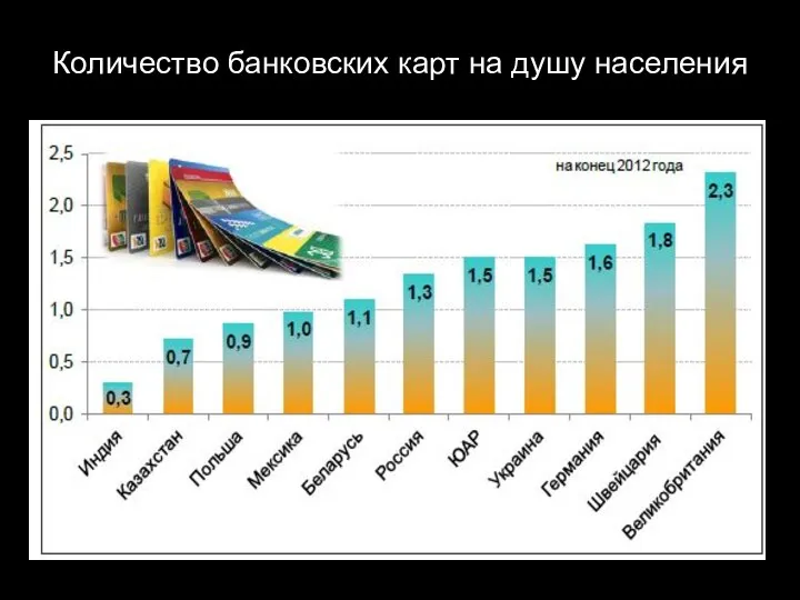 Количество банковских карт на душу населения