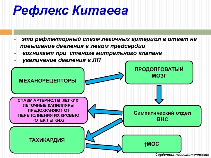 Рефлекс Китаева - это рефлекторный спазм легочных артериол в ответ