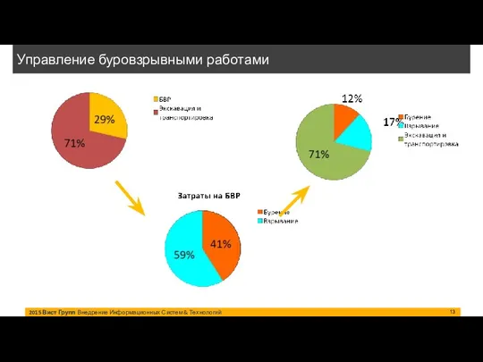 2015 Вист Групп Внедрение Информационных Систем & Технологий Управление буровзрывными работами