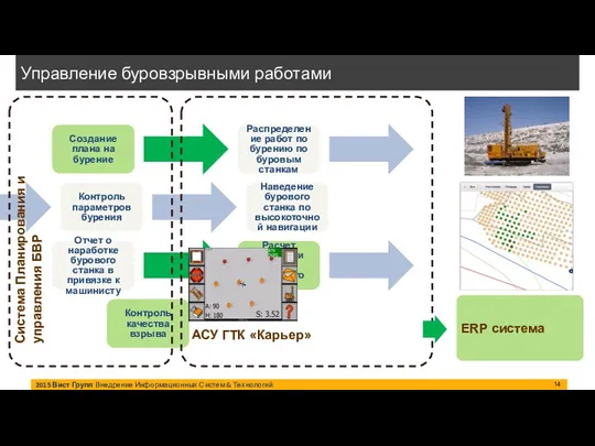 2015 Вист Групп Внедрение Информационных Систем & Технологий Управление буровзрывными