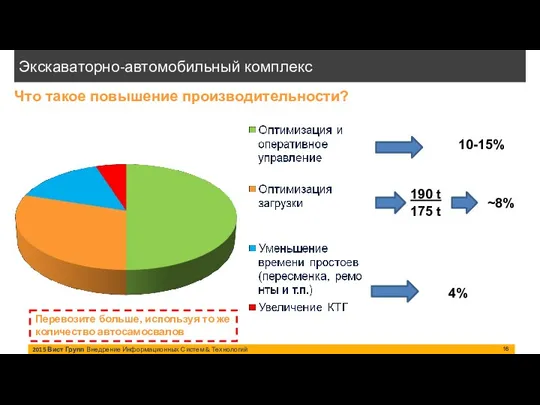 2015 Вист Групп Внедрение Информационных Систем & Технологий Экскаваторно-автомобильный комплекс