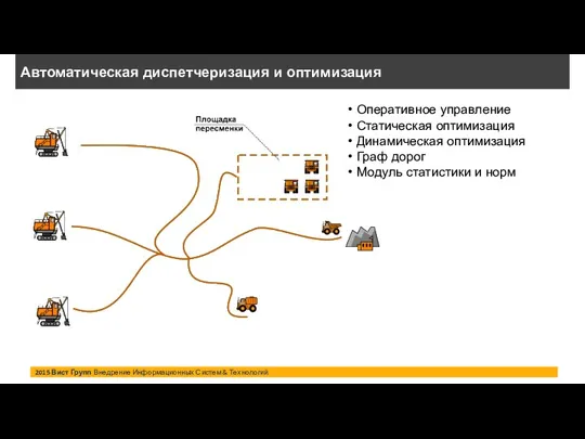 2015 Вист Групп Внедрение Информационных Систем & Технологий Автоматическая диспетчеризация