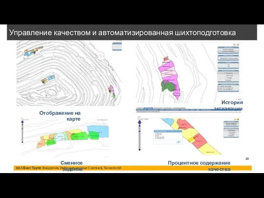 2015 Вист Групп Внедрение Информационных Систем & Технологий Управление качеством