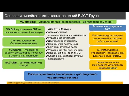 2015 Вист Групп Внедрение Информационных Систем & Технологий Основная линейка