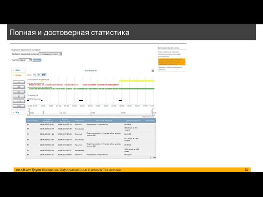 2015 Вист Групп Внедрение Информационных Систем & Технологий Полная и достоверная статистика