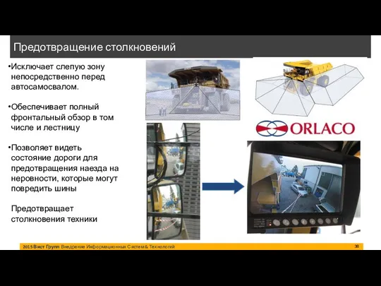 2015 Вист Групп Внедрение Информационных Систем & Технологий Предотвращение столкновений