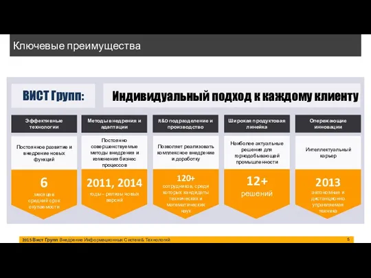 2015 Вист Групп Внедрение Информационных Систем & Технологий Ключевые преимущества