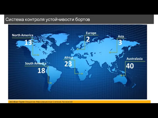 2015 Вист Групп Внедрение Информационных Систем & Технологий Система контроля устойчивости бортов