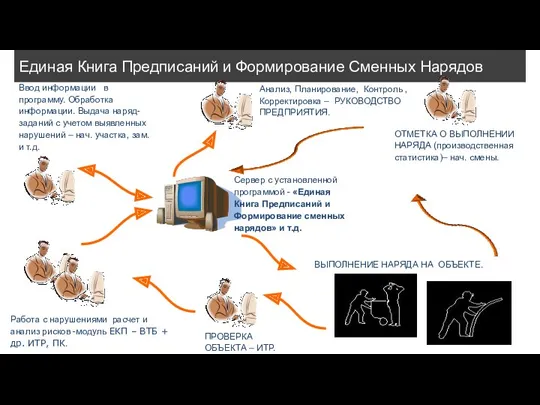 Единая Книга Предписаний и Формирование Сменных Нарядов Ввод информации в