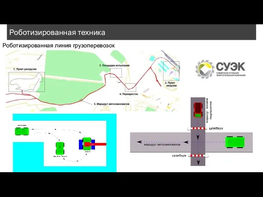 Роботизированная техника Роботизированная линия грузоперевозок