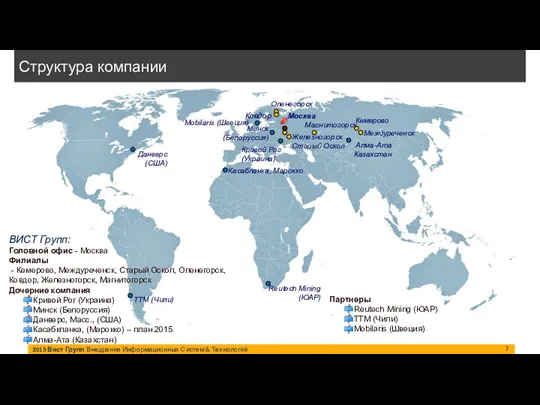 2015 Вист Групп Внедрение Информационных Систем & Технологий Структура компании