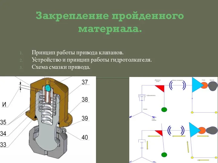 Закрепление пройденного материала. Принцип работы привода клапанов. Устройство и принцип работы гидротолкателя. Схема смазки привода.