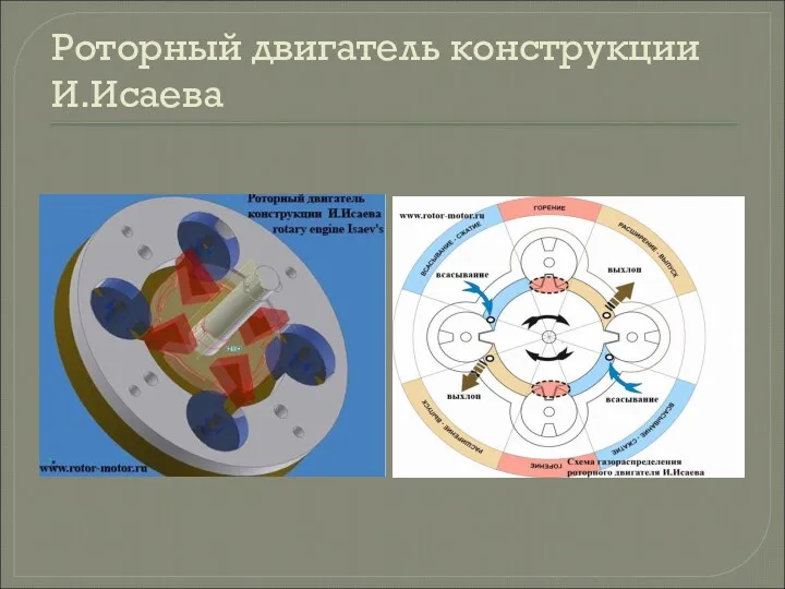 Роторный двигатель конструкции И.Исаева