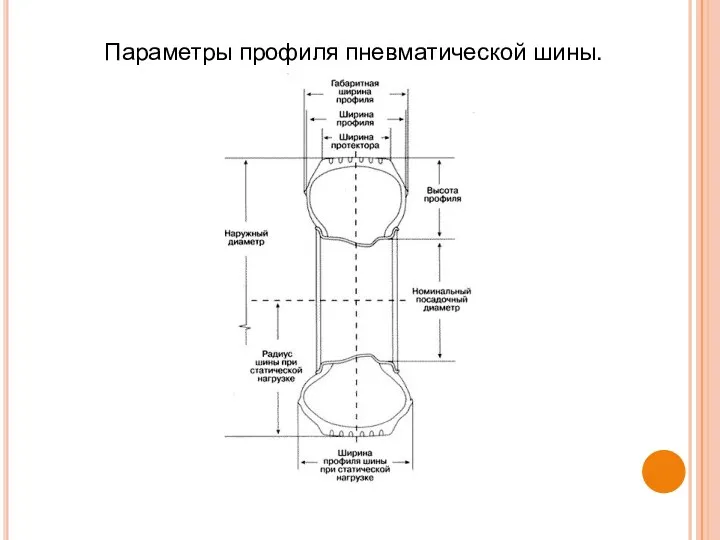 Параметры профиля пневматической шины.