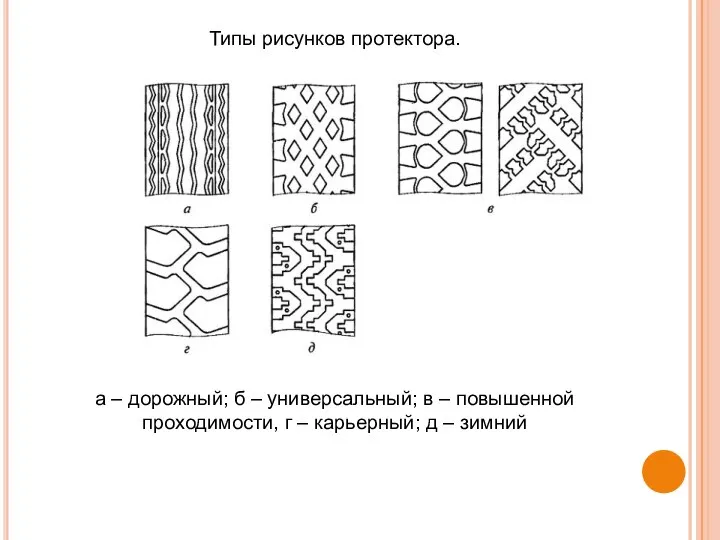 Типы рисунков протектора. а – дорожный; б – универсальный; в