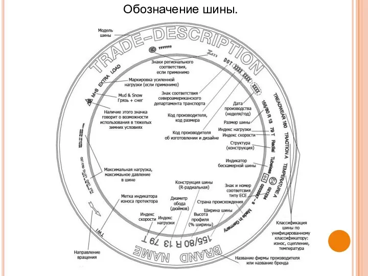 Обозначение шины.