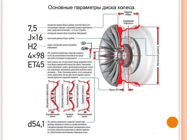 Основные параметры диска колеса.