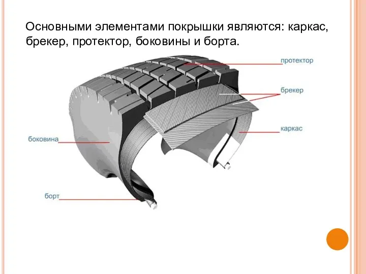 Основными элементами покрышки являются: каркас, брекер, протектор, боковины и борта.