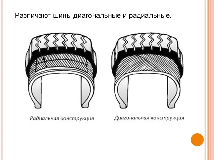 Различают шины диагональные и радиальные.