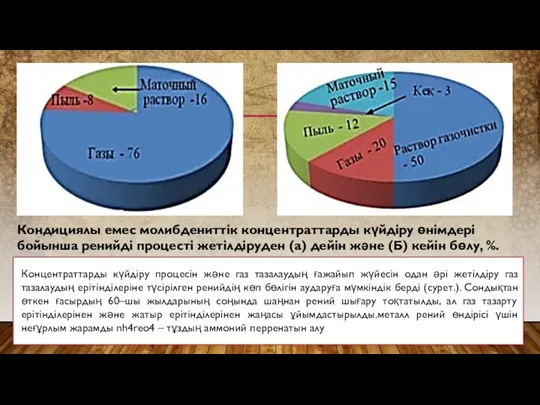 Кондициялы емес молибдениттік концентраттарды күйдіру өнімдері бойынша ренийді процесті жетілдіруден