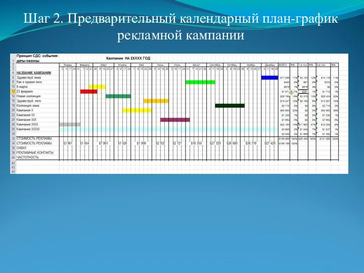 Шаг 2. Предварительный календарный план-график рекламной кампании