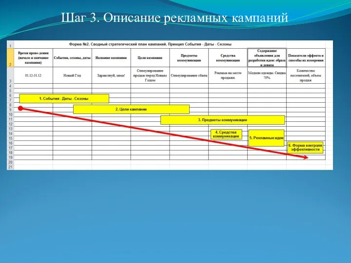 Шаг 3. Описание рекламных кампаний