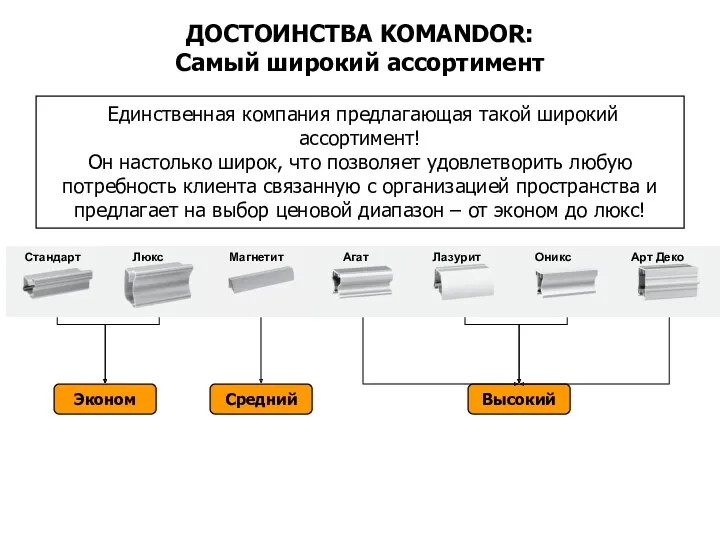 Единственная компания предлагающая такой широкий ассортимент! Он настолько широк, что