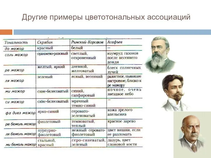 Другие примеры цветотональных ассоциаций