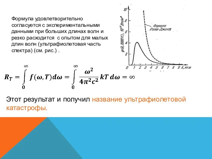 Формула удовлетворительно согласуется с экспериментальными данными при больших длинах волн