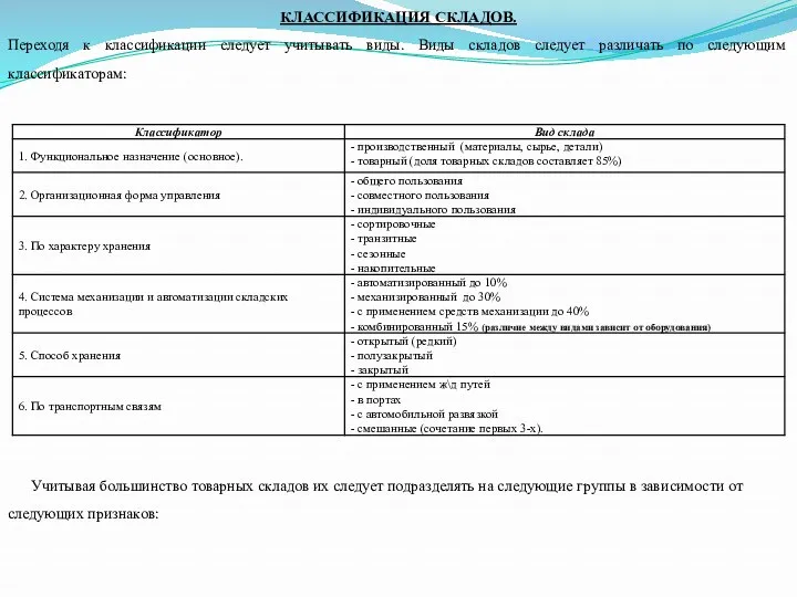 КЛАССИФИКАЦИЯ СКЛАДОВ. Переходя к классификации следует учитывать виды. Виды складов